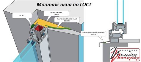 Монтаж пластиковых окон, этапы, технология установки окон ПВХ, основные ...
