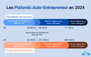 Nouveautés auto entrepreneur 2024 les 32 changements à savoir