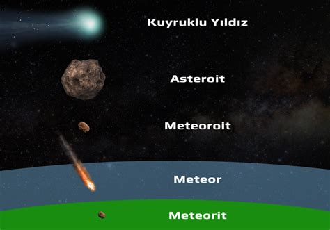 5 ASTEROİT METEOR GÖK TAŞI