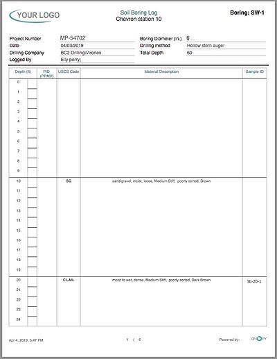 Soil Boring Log Legend