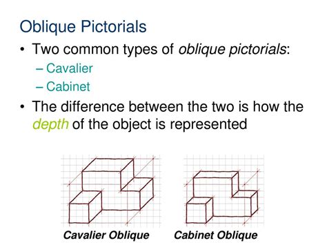 Isometric And Oblique Pictorials Ppt Download