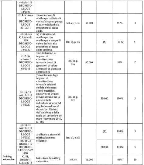 Superbonus 110 Decreto Prezzi Ufficiale Coi Requisiti Tecnici E I Valori Limite Testo E