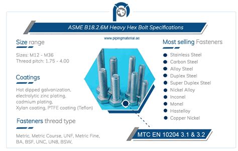 Asme B18 2 2 Hex Nuts Bolting Specialist Fasteners Hot Sex Picture