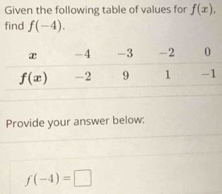 Solved Given The Following Table Of Values For F X Find F X