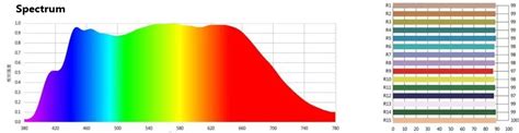 Simulated Sunlight Spectrum - Applications - Lumixtar