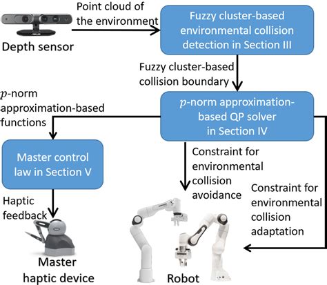 Brief diagram of the proposed framework. | Download Scientific Diagram 