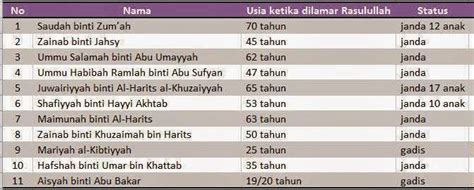 Inilah Istri-istri Nabi Muhammad SAW | Muslimina