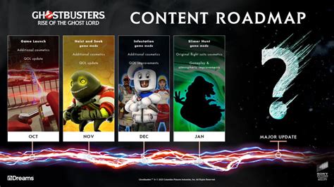 Ghostbusters Rise Of The Ghost Lord Details Expanded Post Launch Roadmap