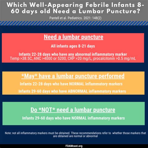 Aap Neonatal Fever Guidelines Online Changeyourwindows