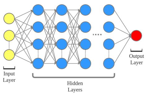 Deep Neural Network Svg