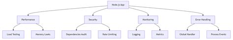 Mastering Nodejs Basics A Comprehensive Guide With Examples By