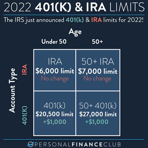 2024 401k Contribution Limits Catch Up Table Kelli Heloise