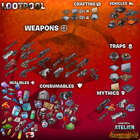 [ Fortnite Concept ] Chapter 4 , Season 3 - DECIMATION : r/FortNiteBR