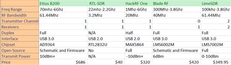 Radio Basics for Hackers, Part 1: Electromagnetic Radiation, Frequency and Wavelength