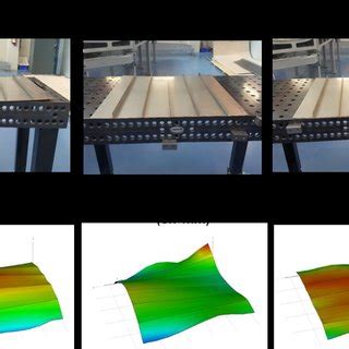 D Distortion Profiles Including Angular Distortion Measured In Panel