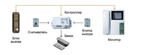 Электромеханический замок для домофона: принцип работы