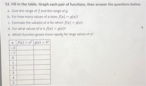 Solved Fill In The Table Graph Each Pair Of Functions Chegg