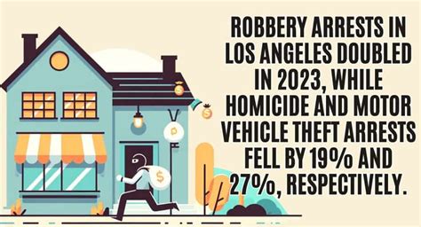 10+ Surprising Los Angeles Crime Statistics (2024)