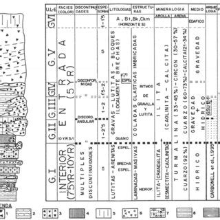 Estratigrafía y facies sedimentarias características de Galería