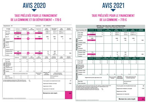 D Guisement Glissant Danemark Comment Calculer Sa Taxe Fonciere M T Ore