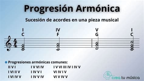 Progresión Armónica ¿qué Es Progresiones Más Comunes Armonica