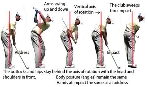 Correct Golf Swing Rotation Maximizes Power To The Club Head