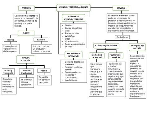 La Importancia Del Servicio Al Cliente Contabilidad Porn Sex Picture