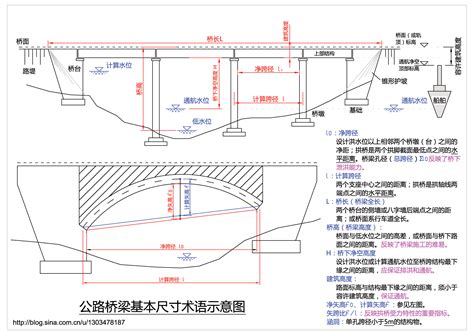 公路桥梁基本尺寸术语示意图word文档免费下载文档大全