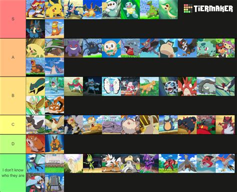 All Of Ash Ketchum S Pok Mon Tier List Community Rankings Tiermaker