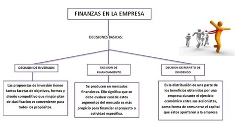 Mapa Conceptual De Finanzas Gu A Paso A Paso