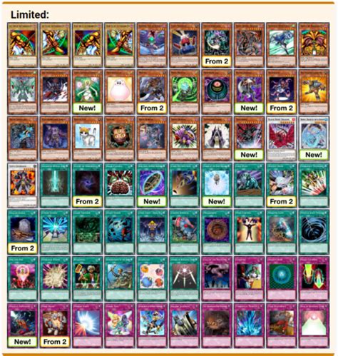 Yugioh Edison Format Best Decks Top Tier List June 2024