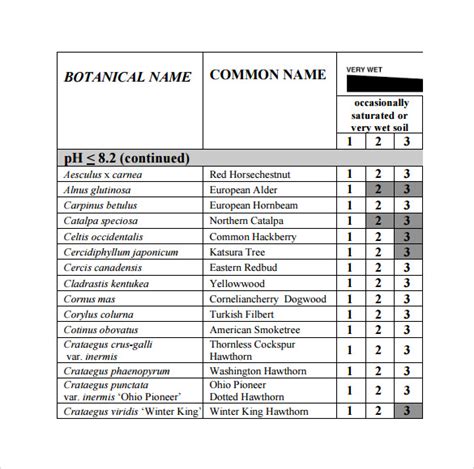 7 Sample Ph Charts Sample Templates