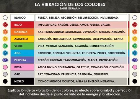 Conoce El Color De Tu Aura Y Su Significado Con Solo Un Espejo En Pocos