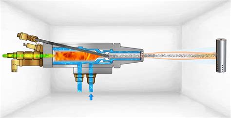 Hipersônico High Velocity Oxygen Fuel Comersul Aspersão Térmica E