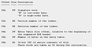 Checksum Algorithm Source Code Windows Diary