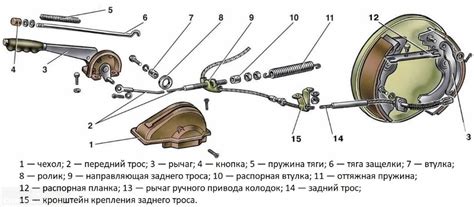 Устройство стояночного тормоза с дисковыми тормозами: особенности ...