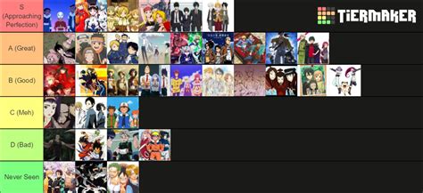 Anime Trios Tier List Community Rankings Tiermaker