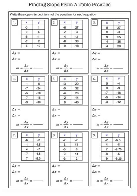 Solved Finding Slope From A Table Practice Write The