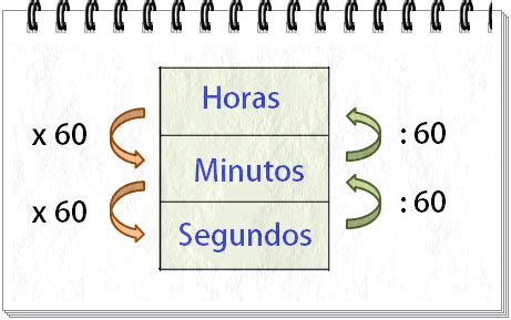 Quantos Minutos Há Em 3 4 De 3 Horas