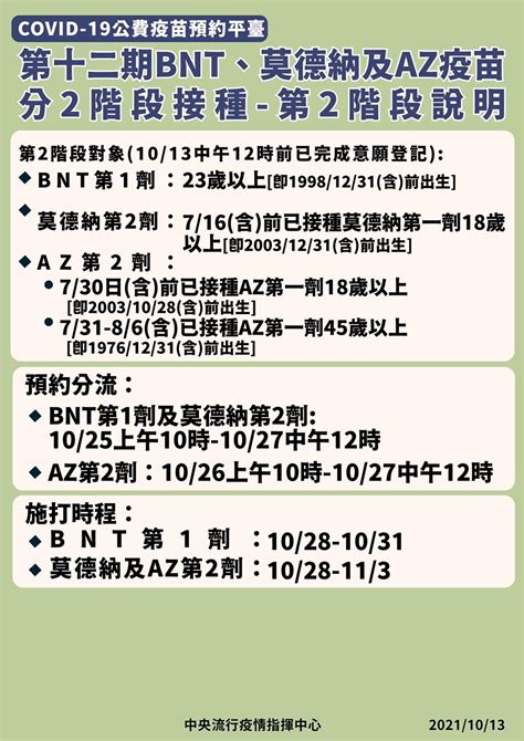 第12期第二階段bnt 初估加開27萬個名額 新聞 Rti 中央廣播電臺