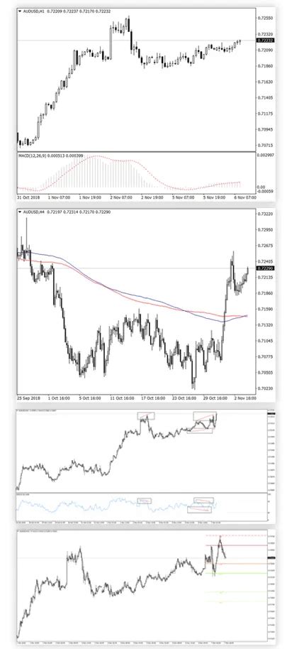 Revisi N De Ic Markets Lo Que Hay Que Saber Actualizaci N