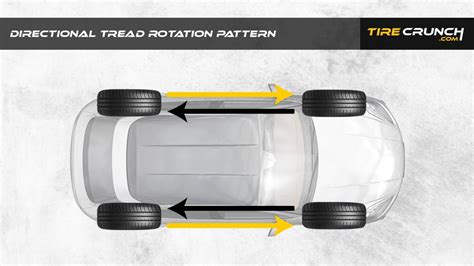 What Are Directional Tires? Exploring the Pros and Cons - Tire Crunch