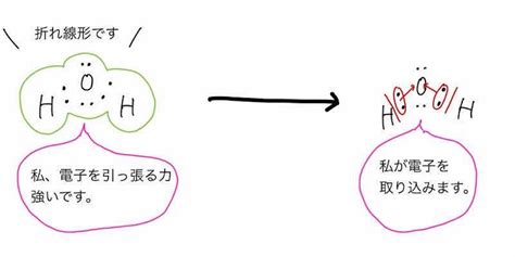 【化学基礎】極性分子と無極性分子の見分け方をわかりやすく解説 化学の偏差値が10アップするブログ