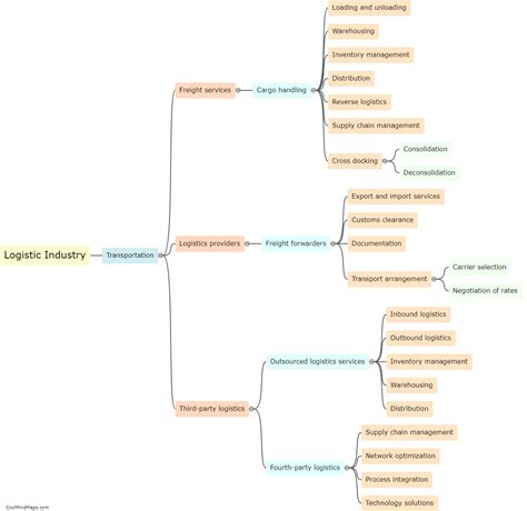 What modes of transportation are commonly used? 