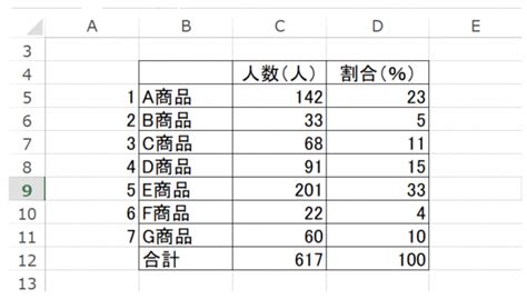 誰にでもできるアンケートの集計方法とは【excelを使った方法を紹介！】│kotodori コトドリ