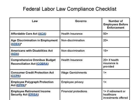 State Federal Labor Laws Employers Need To Know