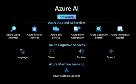 Microsoft Azure Ai Studio Soaring High In Ai Development First Page Sg