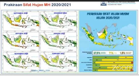 Antisipasi Dampak La Nina Hadapi Musim Tanam Okt Mar Di Kaltim