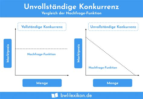 Marktformen Definition Erkl Rung Beispiele Bwl Lexikon De