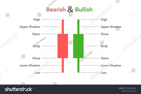 japanese candlestick pattern candlestick bearish bullish stock vector